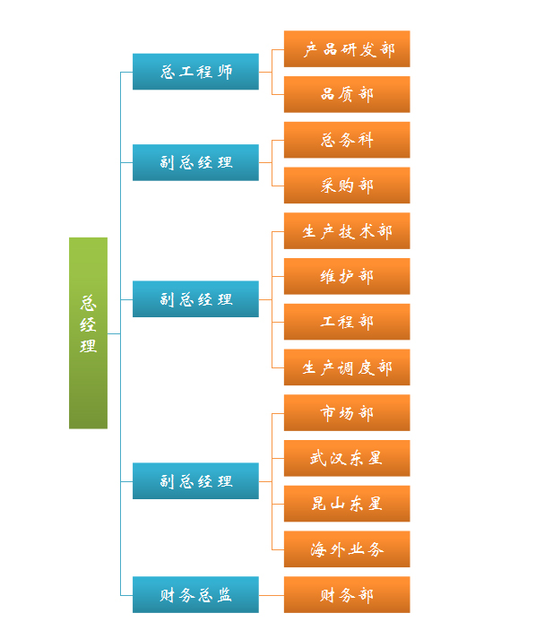 水（shuǐ）冷冷水機