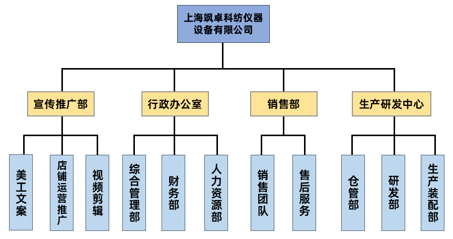 組織架構